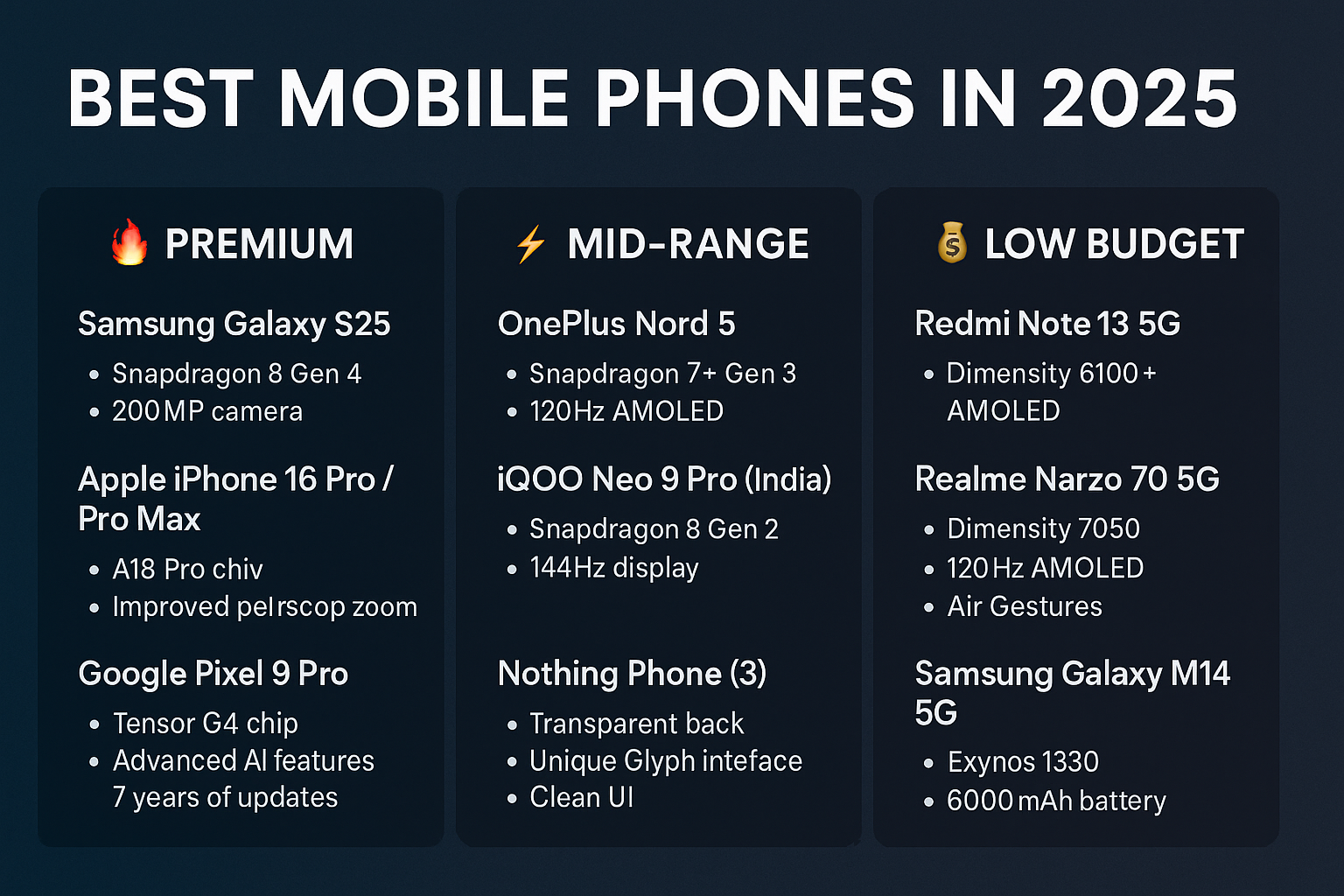 Best Mobile Phones in 2025 – Premium, Mid-Range & Budget Picks
