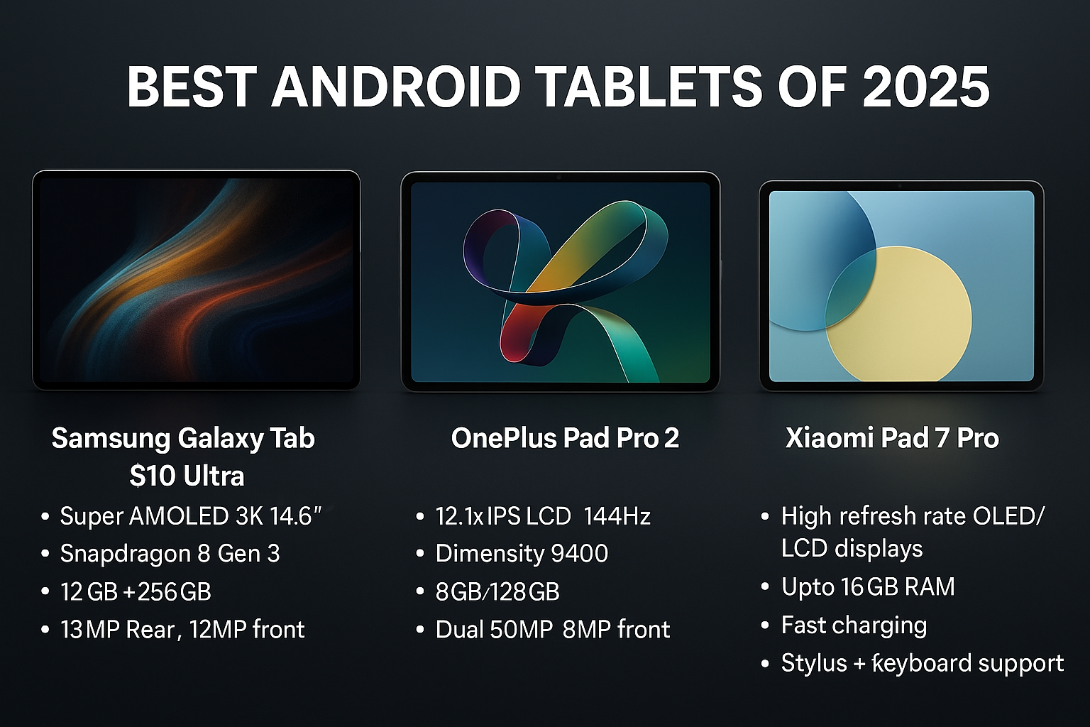Best Android Tablets of 2025 – Top Picks for Power, Performance & Portability