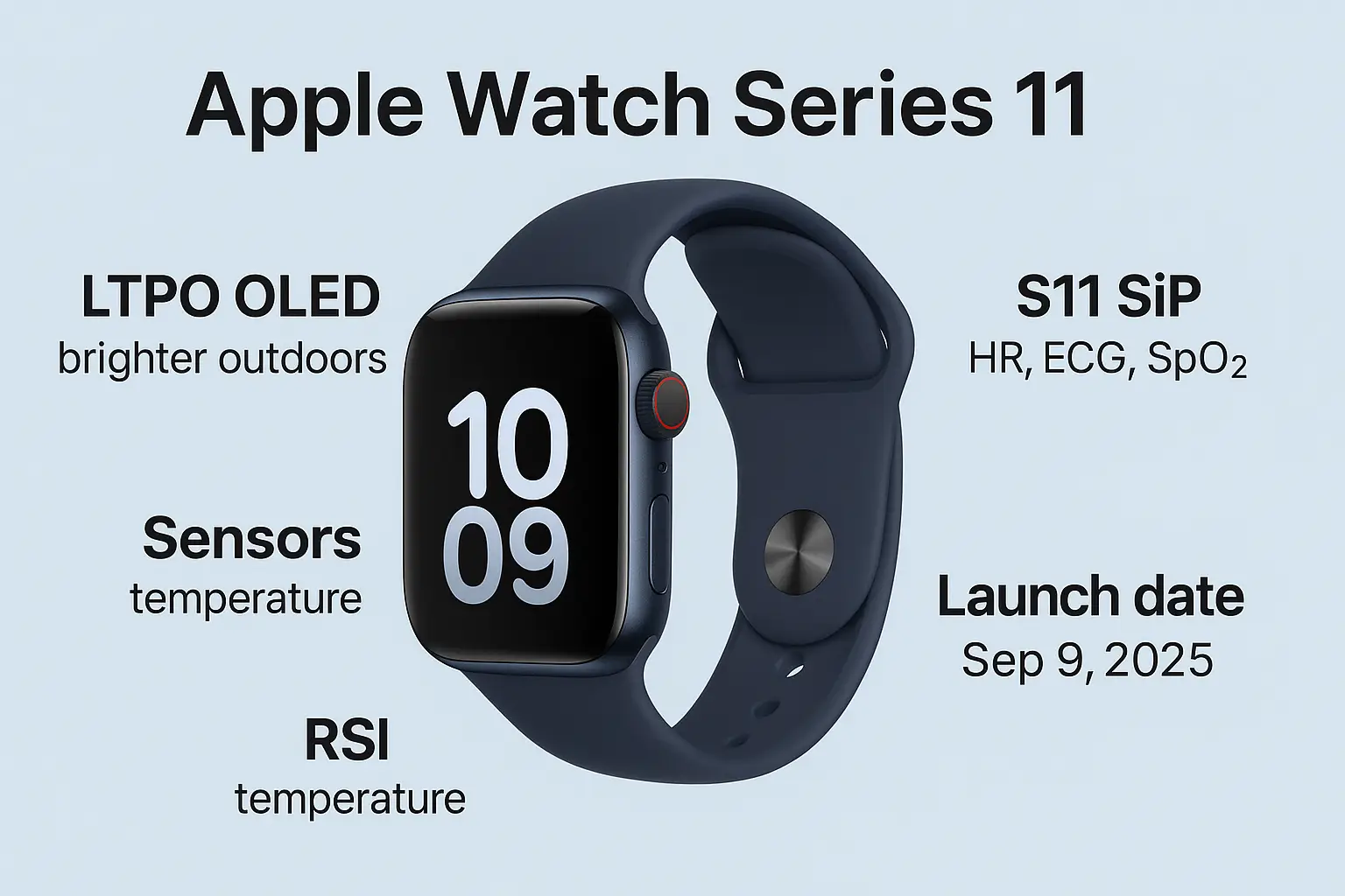 Apple Watch Series 11 — Complete Guide: Design, Specs, Prices & Features